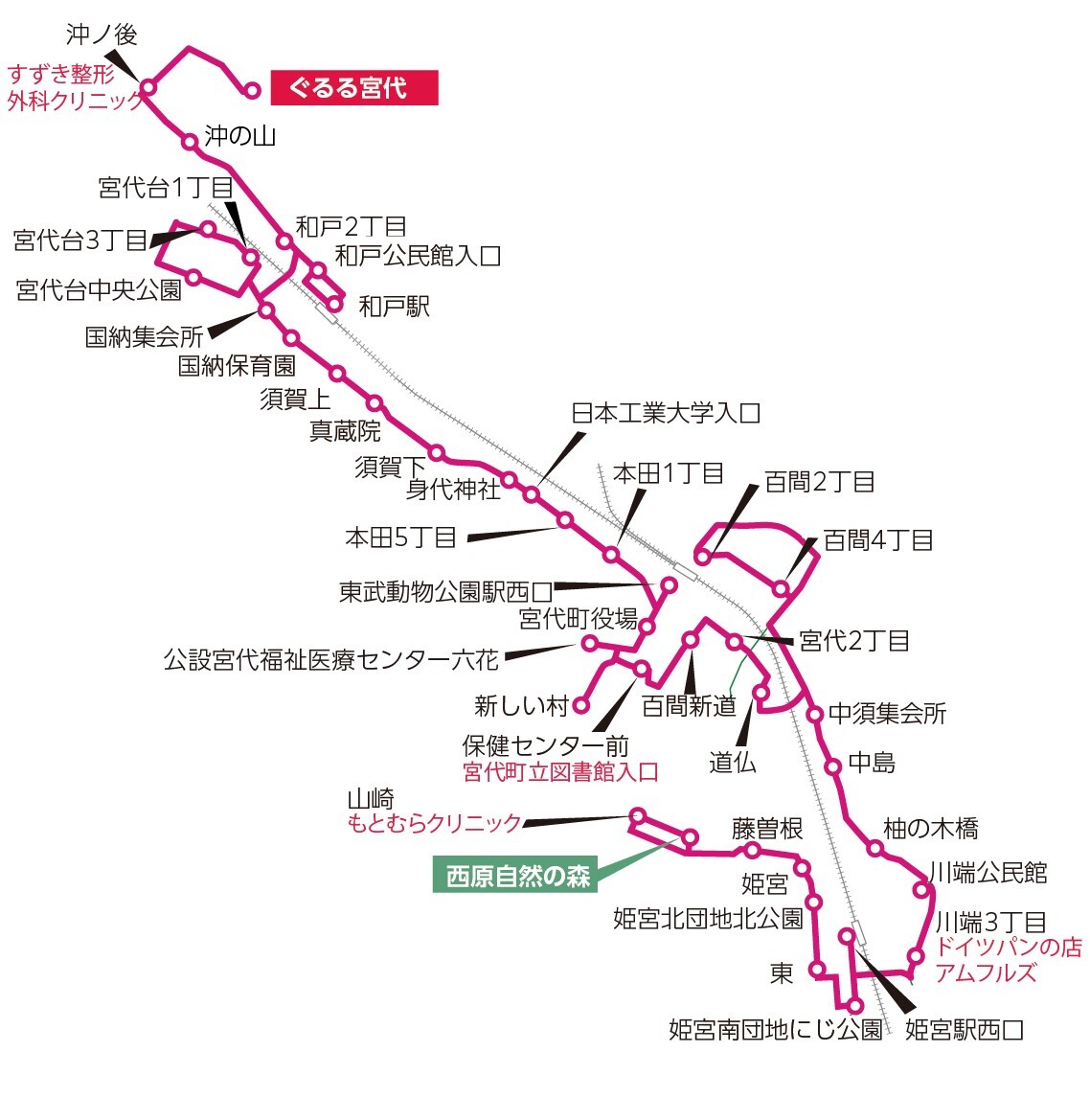 循環バス路線図