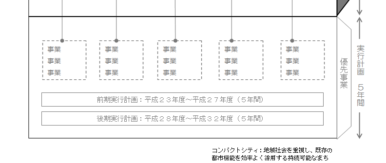 全体構想図2