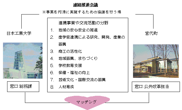 概要図