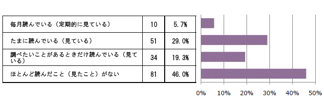 問7　アンケート集計結果