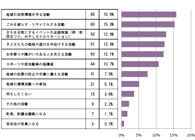 問8　アンケート集計結果