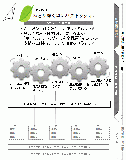 全体構想図1