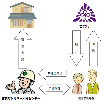 事業のイメージ図