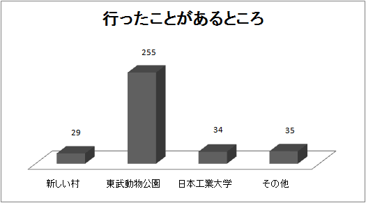 Q3の結果グラフ