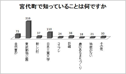 Q4の結果グラフ