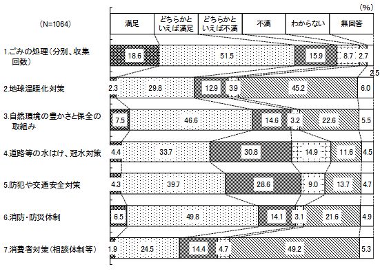 問3（2）の結果グラフ