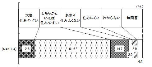 問1の結果グラフ