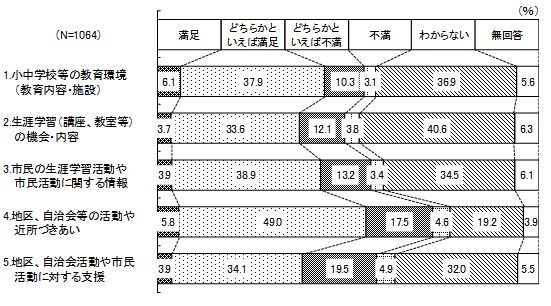 問3（3）の結果グラフ