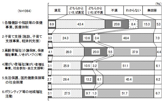 問3（4）の結果グラフ