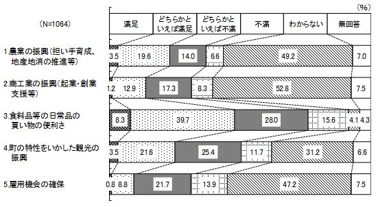 問3（5）の結果グラフ