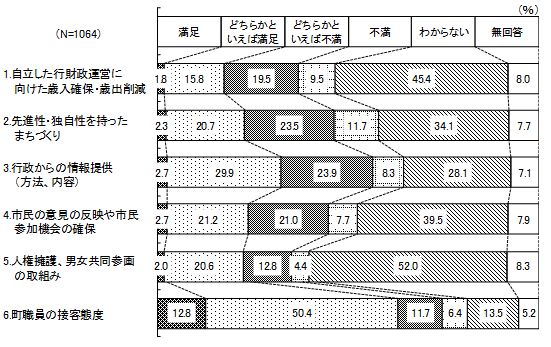 問3(6)の結果グラフ