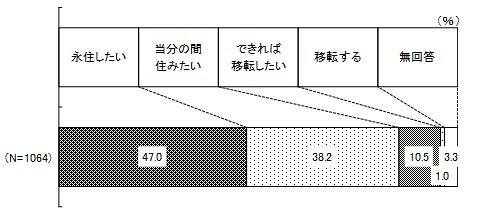 問2の結果グラフ