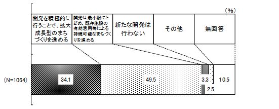 問5の結果グラフ