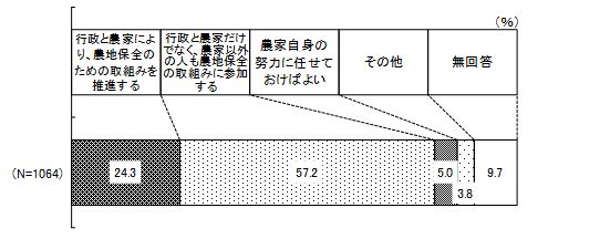 問6の結果グラフ