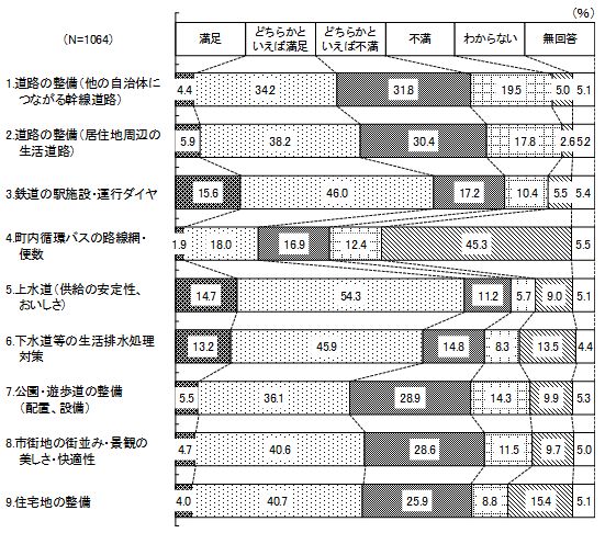 問3（1）の結果グラフ