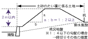 擁壁を用いる場合の説明図