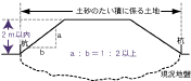 穴等の埋立ての場合の説明図