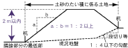 勾配のある土地の場合の説明図