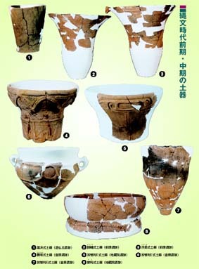 縄文時代前期・中期の土器