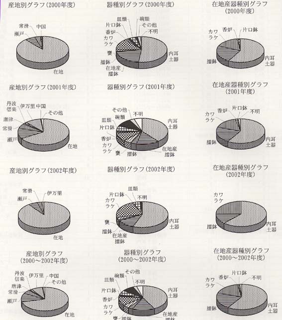 出土遺物のグラフの画像