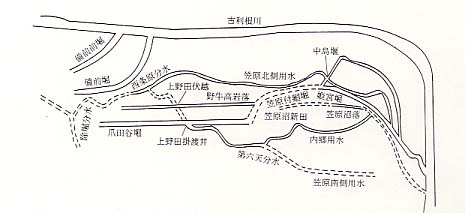 笠原沼代用水開削図の画像