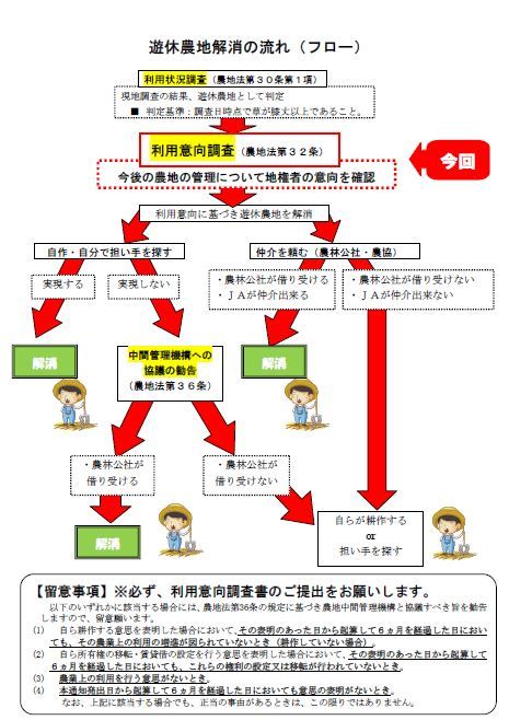 フロー図