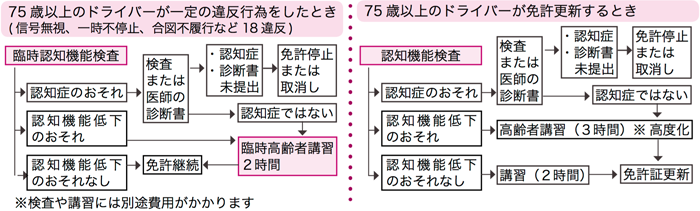 フローチャート