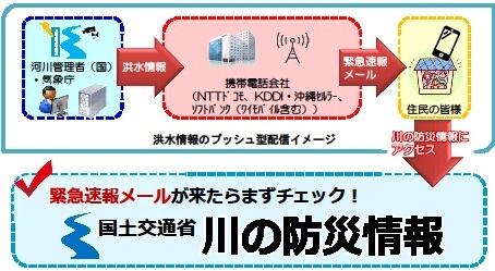 洪水情報の配信イメージ