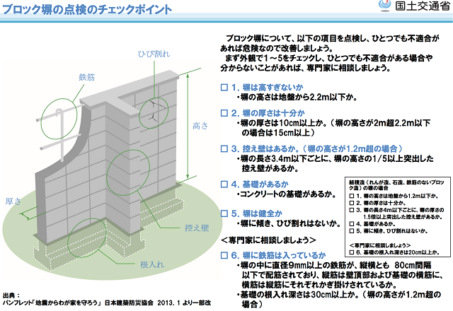 ブロック塀の基準