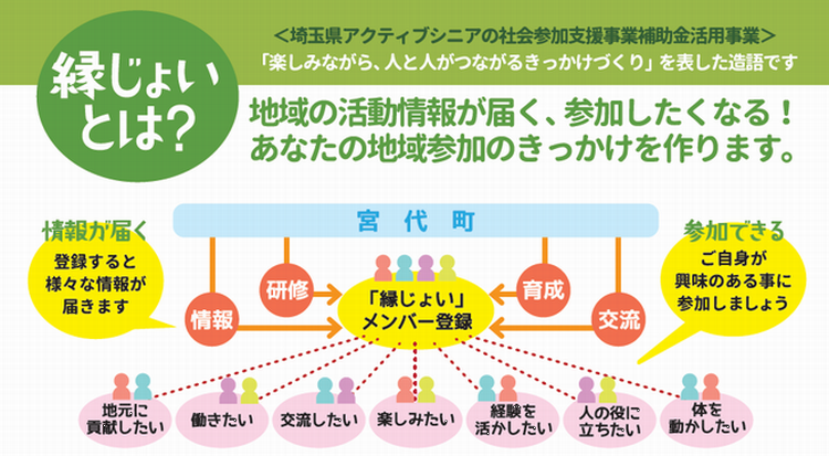 縁じょいライフのイメージ図