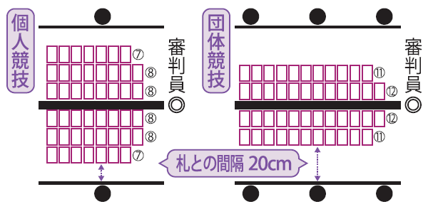 札の並べ方の画像