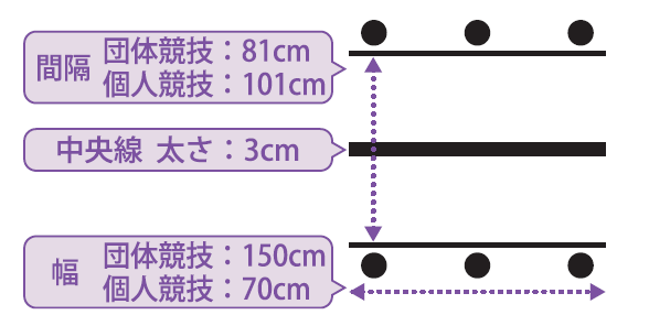 コートの大きさの画像