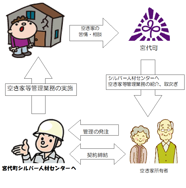 事業のイメージ図