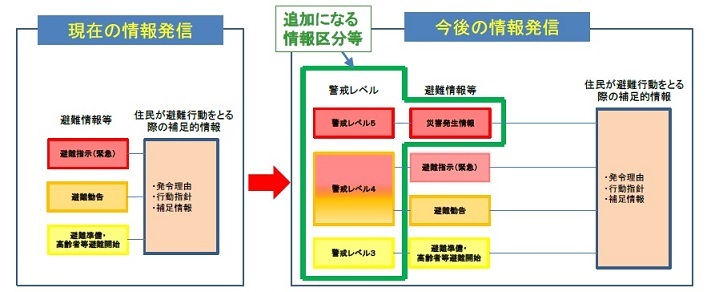 避難勧告等図