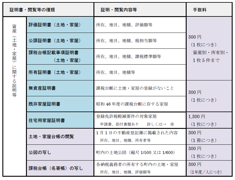 証明書の種類(資産(土地・家屋)に関する証明)