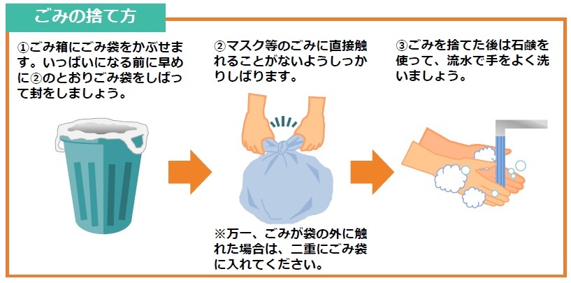 ごみの捨て方イメージ画像