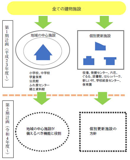 第2期計画の基本的な考え方