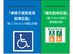 車椅子使用者用駐車区画と優先駐車区画の画像