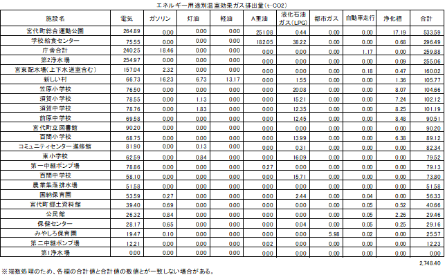 R6年度エネルギー用途別温室効果ガス排出量