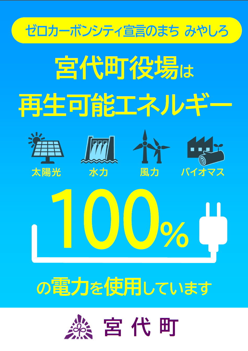再生可能エネルギー100%を使っています