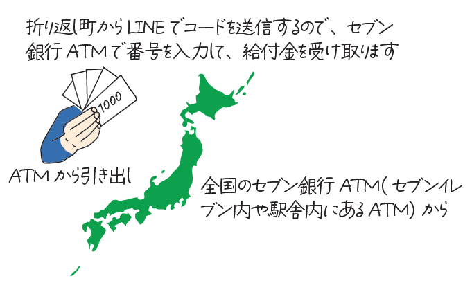 全国のセブン銀行ATMで受取可能です