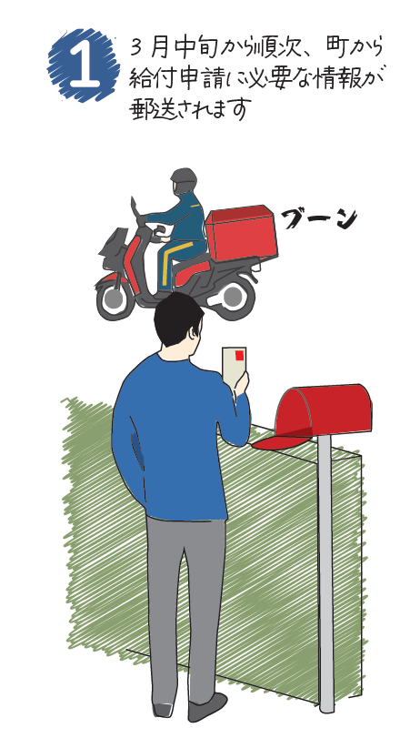 案内が郵送されます