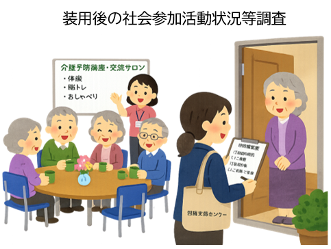 使用後の調査